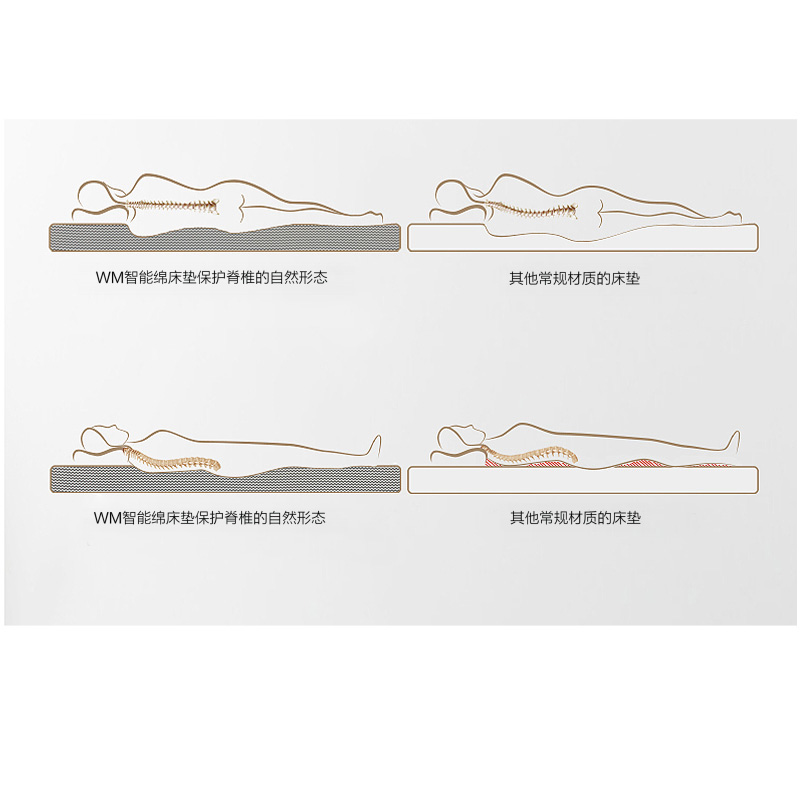 沃曼恒态床垫-经典系列